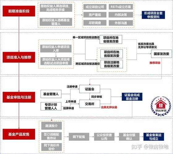 港股房产信托基金（港股房地产信托基金）