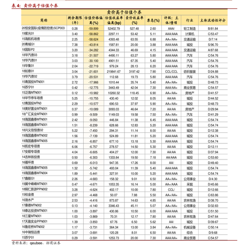 东南网架股票，东南网架股票费用