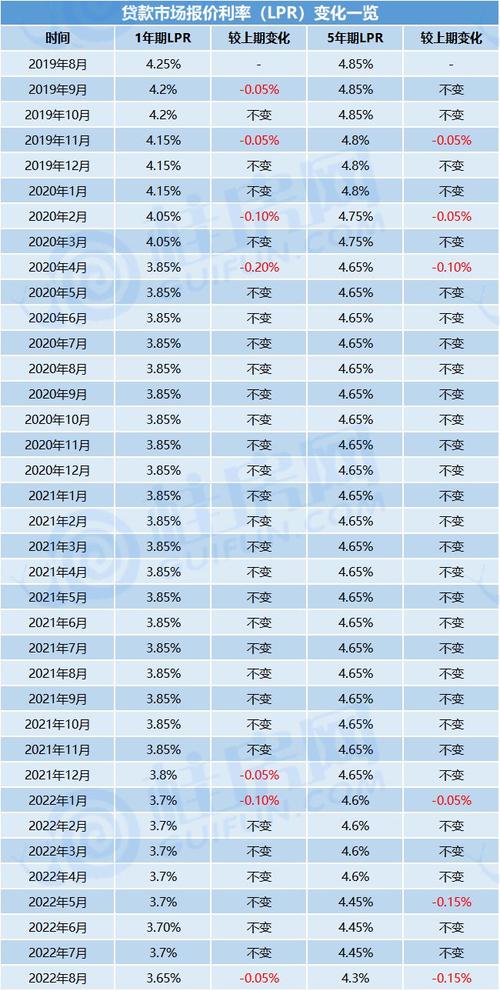 最新银行金融新闻，银行最新金融资讯