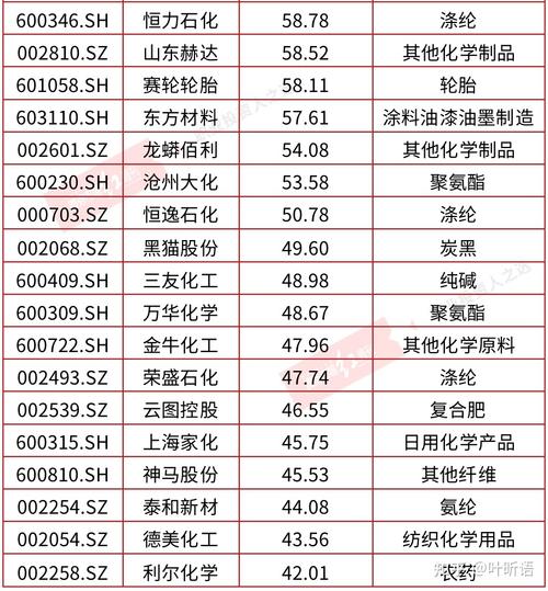 000155川化股份？川化股吧