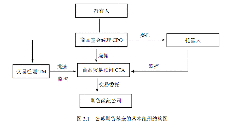 私募基金业协会？中国私募基金业协会