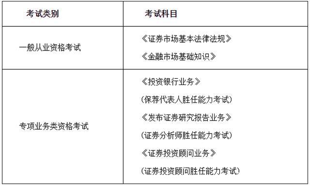 私募基金业协会？中国私募基金业协会