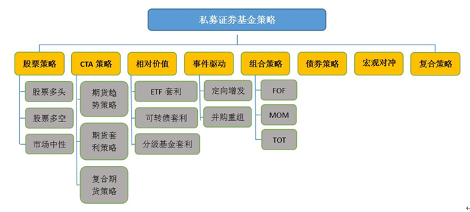 私募基金业协会？中国私募基金业协会