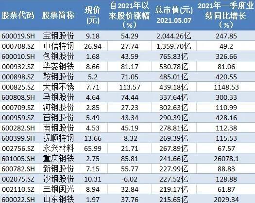 002173股票（002173股票多少钱）