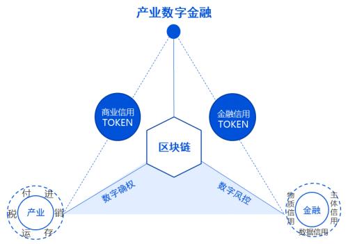 科技金融新闻最新报道？科技金融新闻最新报道内容