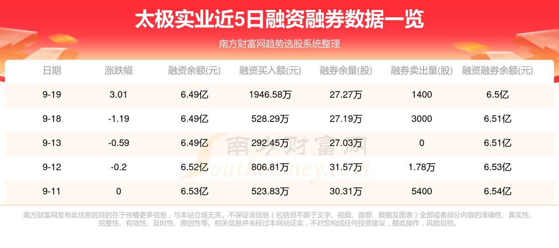 600667股票，600667股票年报日期