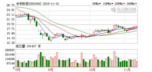 600667股票，600667股票年报日期