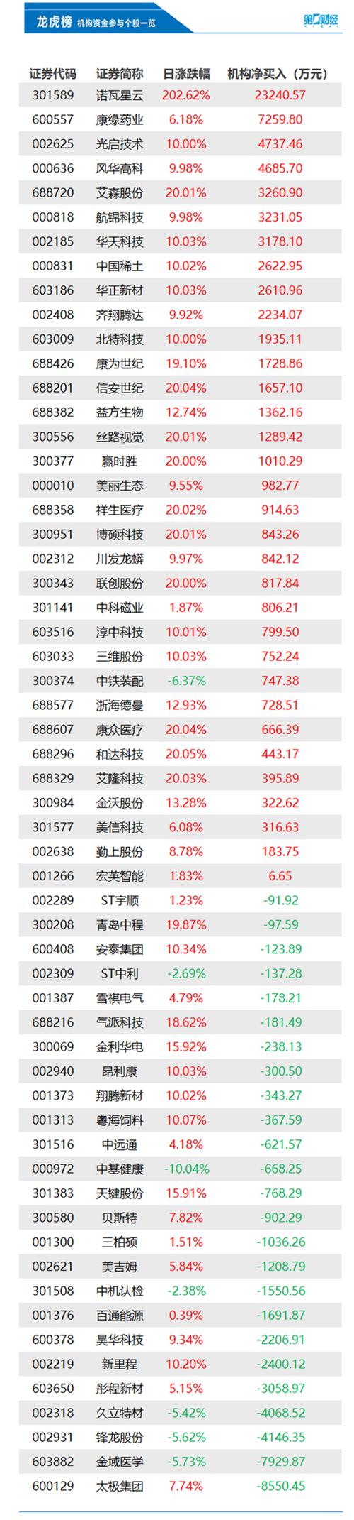 600667股票，600667股票年报日期