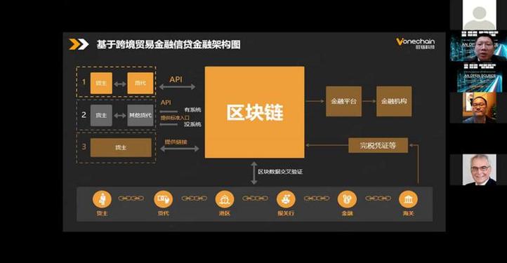 区块链金融新闻网（区块链金融应用创新平台）