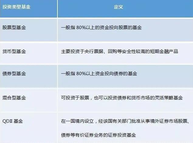 环境信托基金，信托产业基金