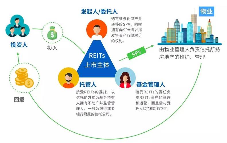 环境信托基金，信托产业基金