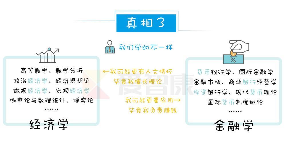 金融新闻排版设计，金融新闻ppt模板