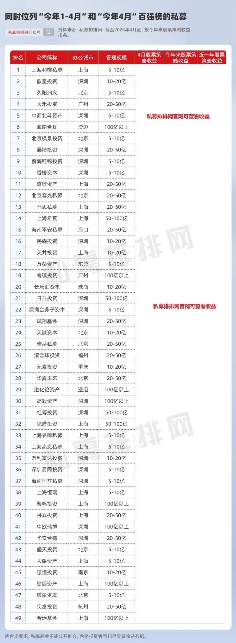 中国私募基金收益排名？2020中国私募基金排名