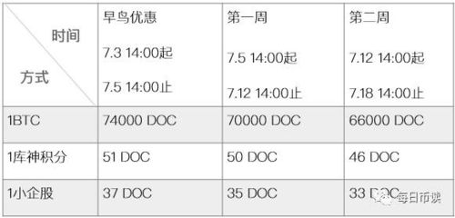 金融新闻和数字货币（数字货币和数字金融的区别）