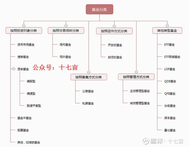 信托量化基金（信托型基金）