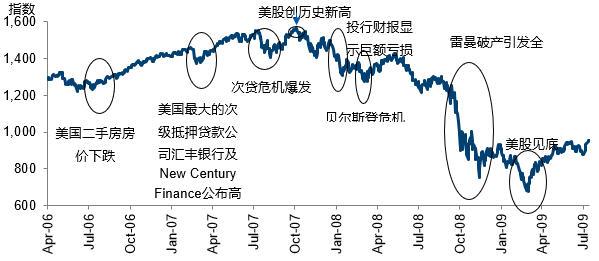 西方金融最新近况新闻，西方金融的本质是什么