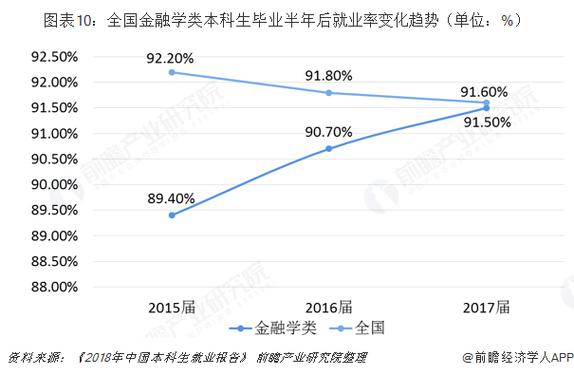 西方金融最新近况新闻，西方金融的本质是什么