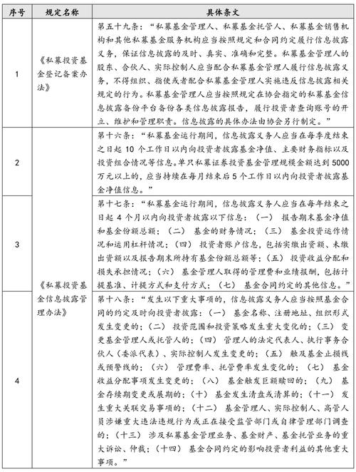 私募投资基金信息披露管理办法（私募投资基金信息披露管理办法第十八条）