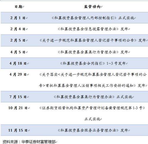 私募投资基金信息披露管理办法（私募投资基金信息披露管理办法第十八条）