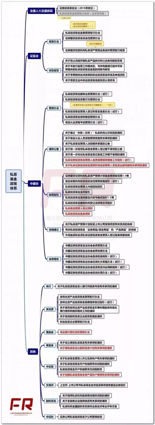 私募投资基金信息披露管理办法（私募投资基金信息披露管理办法第十八条）