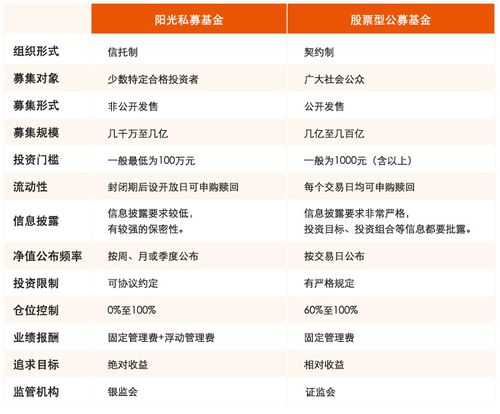 阳光私募基金？阳光私募基金最新消息