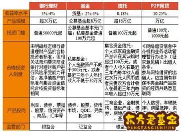 信托和公募基金区别，信托与公募基金的区别