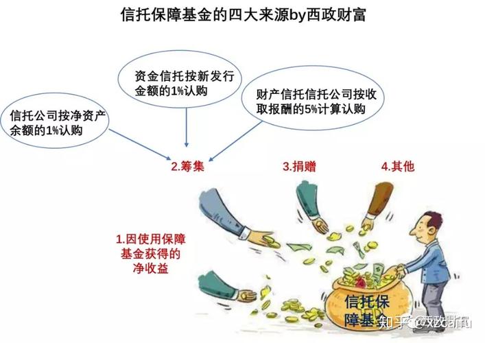 信托和公募基金区别，信托与公募基金的区别