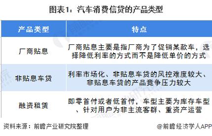 汽车金融最新新闻（汽车金融新闻网）