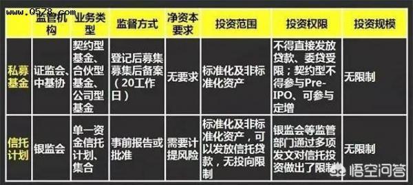 信托算基金吗？信托算基金吗知乎