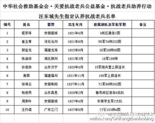 关爱老兵基金公益店？关爱老兵基金公益店直接付钱