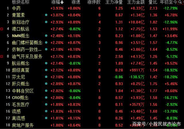 深圳股市行情？深圳股市行情今日股价