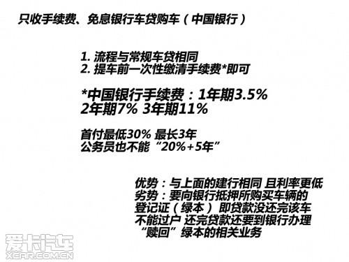 最新金融新闻关于汽车？最新汽车金融政策