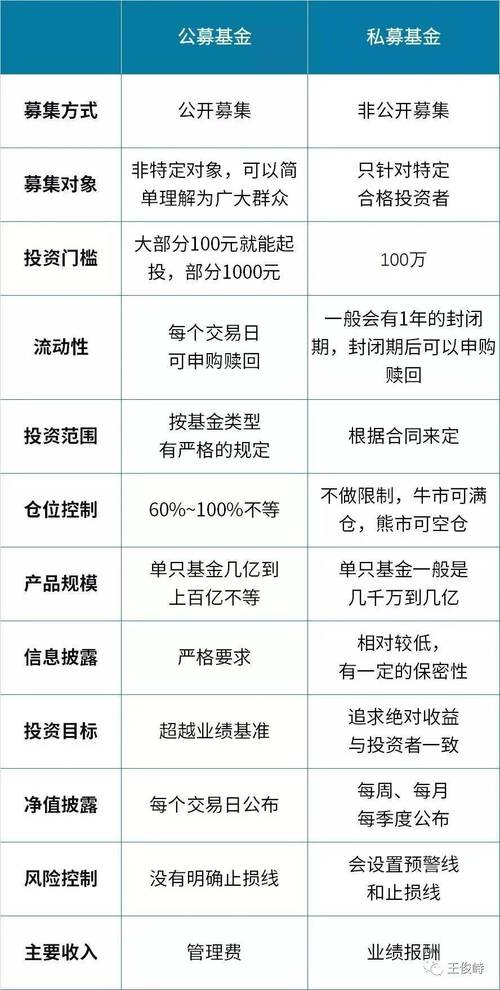 公募基金和私募基金的区别？公募基金与私募基金的区别在哪几个方面?