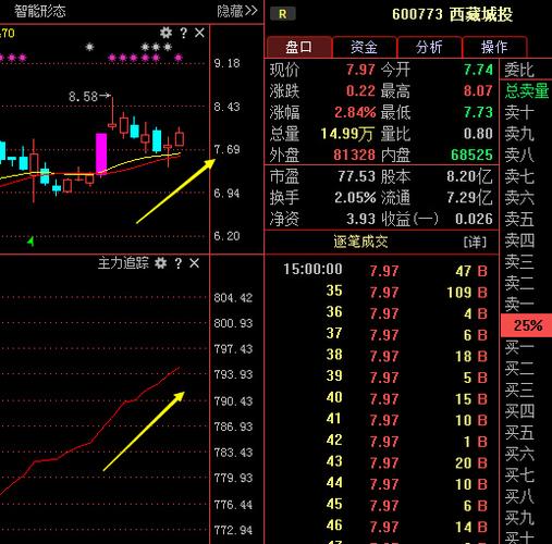 600777股票？600777股票行情东方财富网