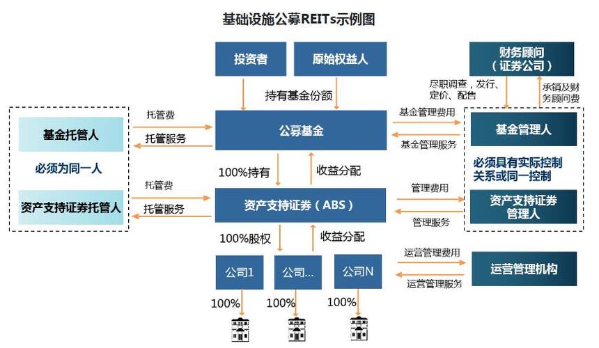 reits基金，reits基金到期后怎么办