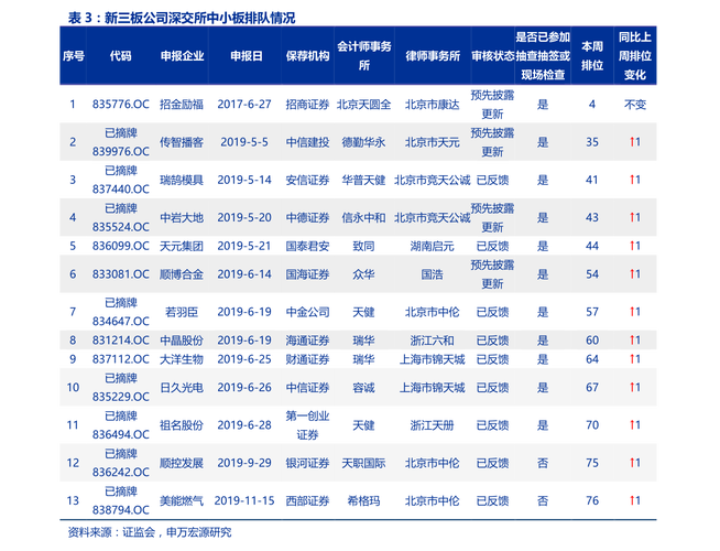 300165股票，300165股票多少钱