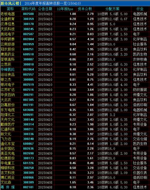 002495佳隆股份，002495佳隆股份最新消息