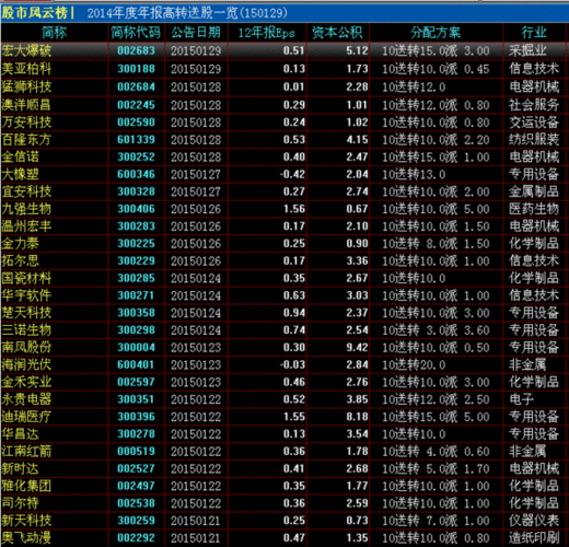 002495佳隆股份，002495佳隆股份最新消息