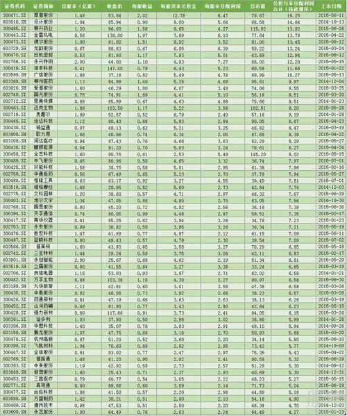 002495佳隆股份，002495佳隆股份最新消息