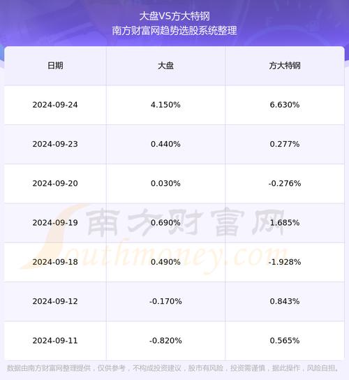 600507股票，600507股票前景