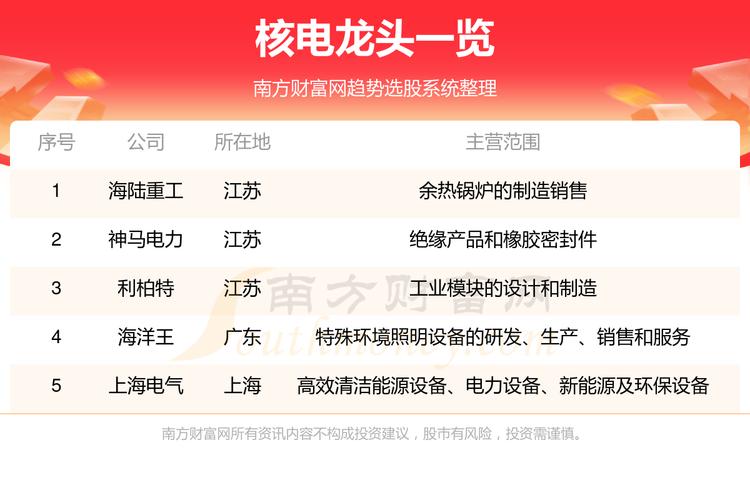 福能股份？福建福能股份有限公司