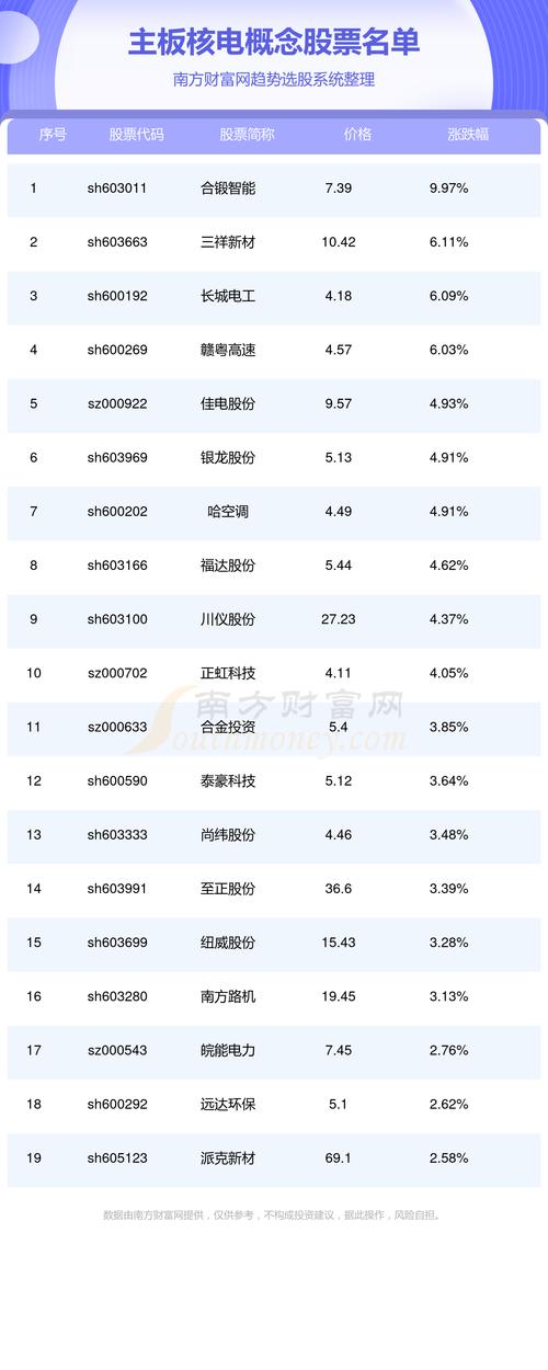 福能股份？福建福能股份有限公司