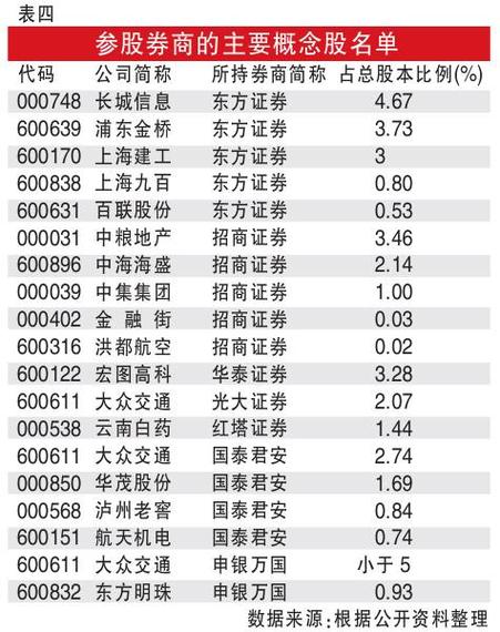 双钱股份股票（双钱股份怎么找不到了?）