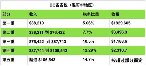 信托基金条约（信托基金收费）