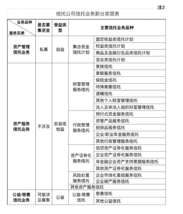 信托基金条约（信托基金收费）