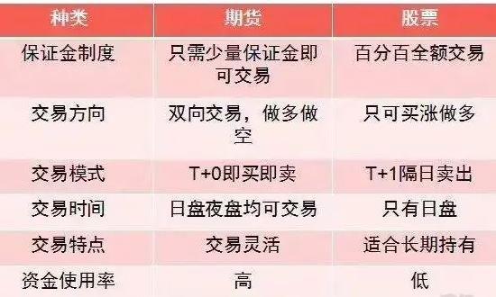 股东信托基金，公司信托基金