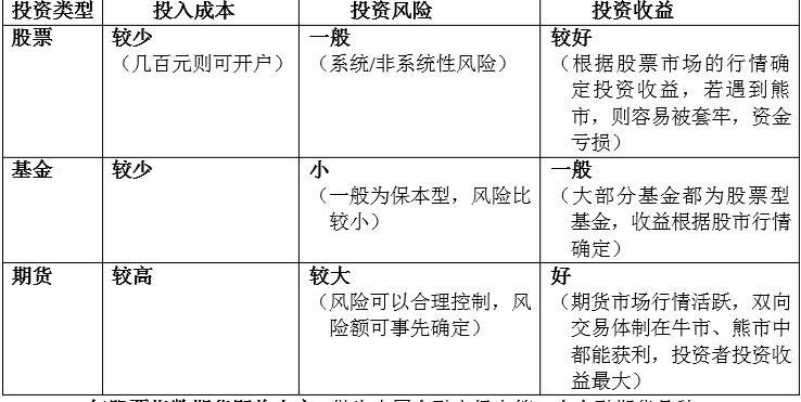 股东信托基金，公司信托基金