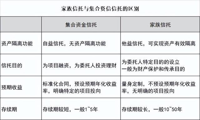 股东信托基金，公司信托基金