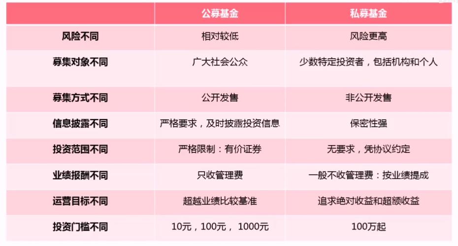 股东信托基金，公司信托基金