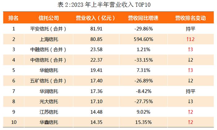 中国信托业保障基金，中国信托业保障基金有限责任公司是央企吗